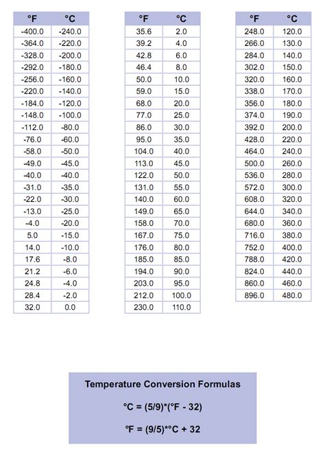 User's Guide Temperature Compensation Table (Referenced 